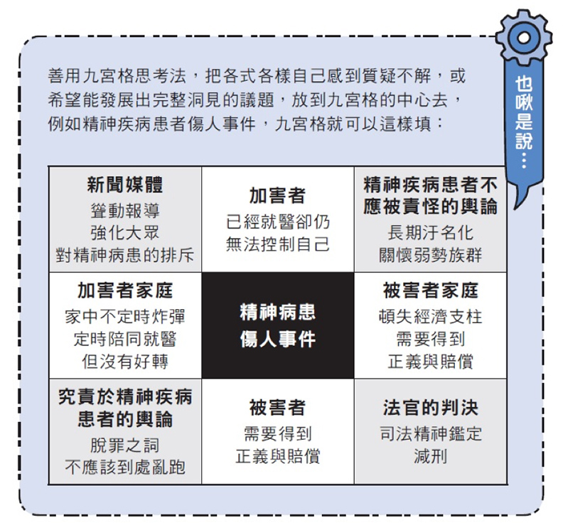 九宮格思考法。取自本書。