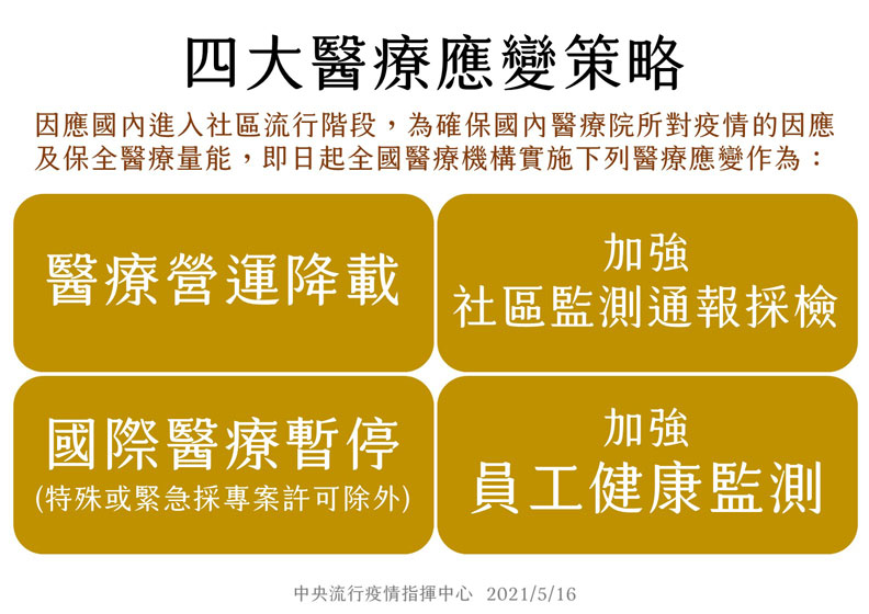 中央疫情指揮中心提供