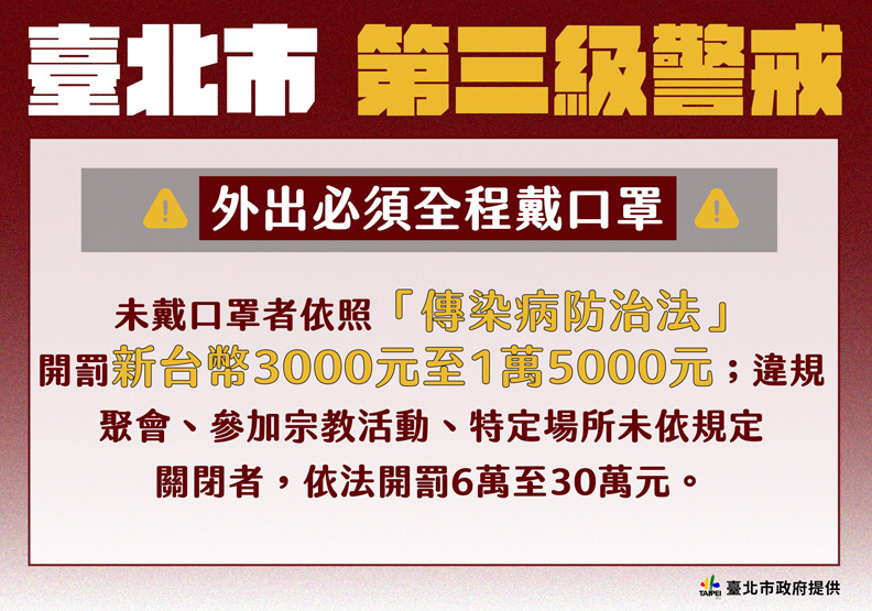 外出不戴口罩將開罰,台北市政府提供。