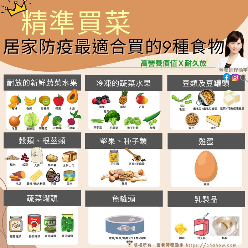 精準買菜,「居家防疫期間最適合買的9種食物」。程涵宇營養師提供