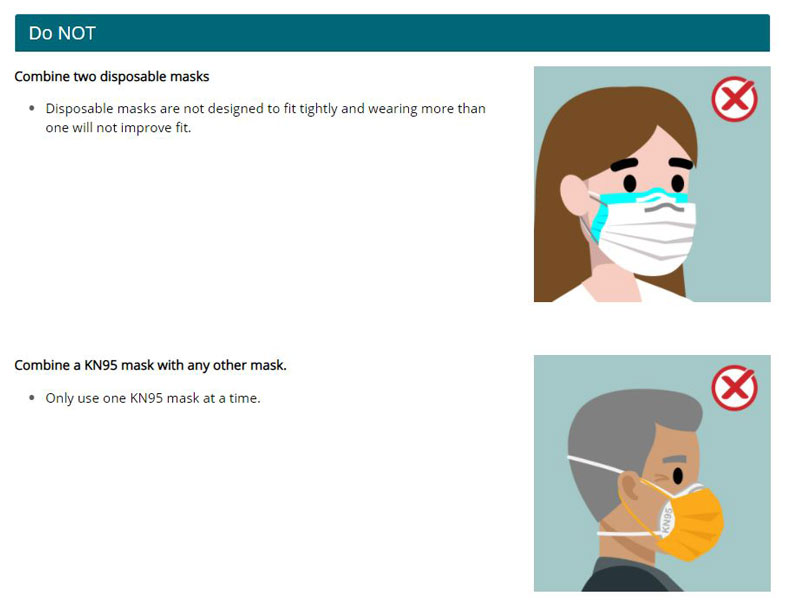 擷取自美國疾病管制署(CDC)網站