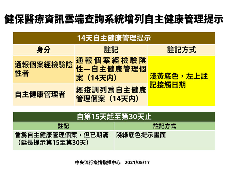 中央流行疫情指揮中心提供