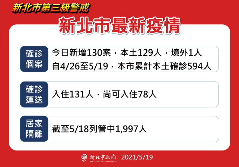 新北市政府提供。