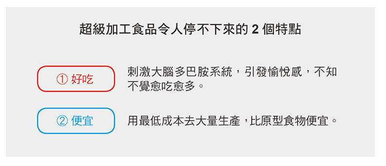 超級加工食品令人停不下來的2個特點。三采文化出版提供