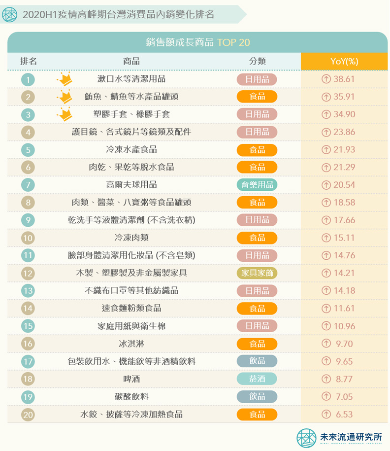 未來流通研究所提供