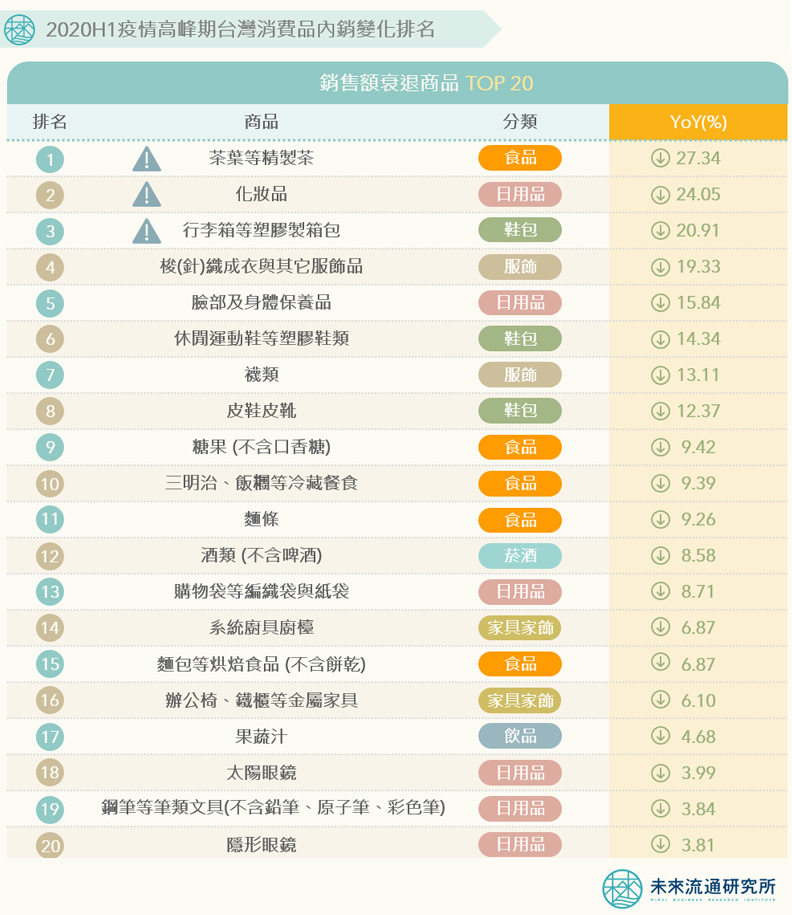 未來流通研究所提供