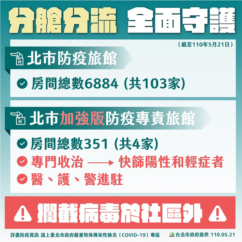 台北市政府提供