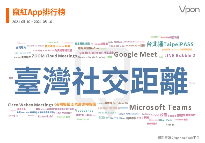 Vpon威朋 AppVois平台提供