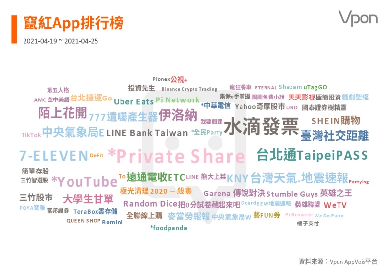 Vpon威朋 AppVois平台提供