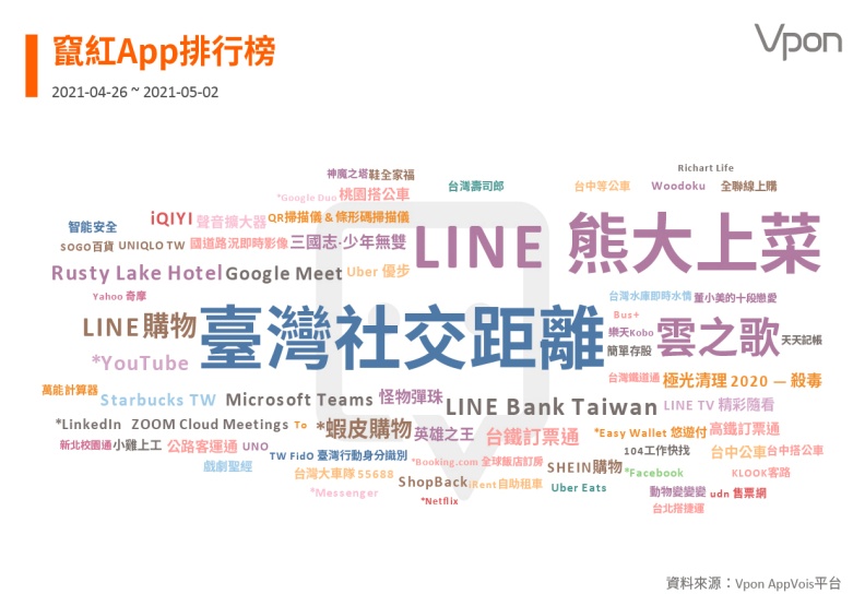 Vpon威朋 AppVois平台提供