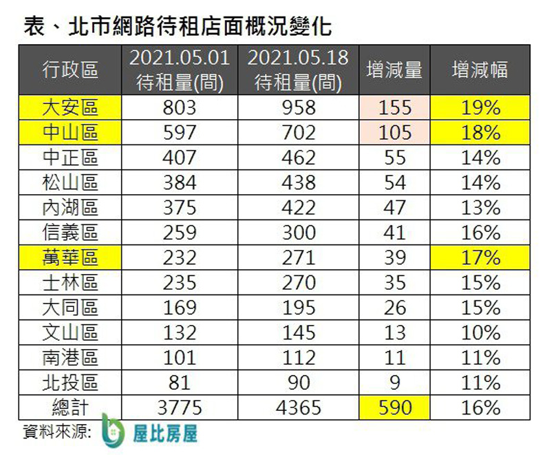 資料來源／屋比房屋