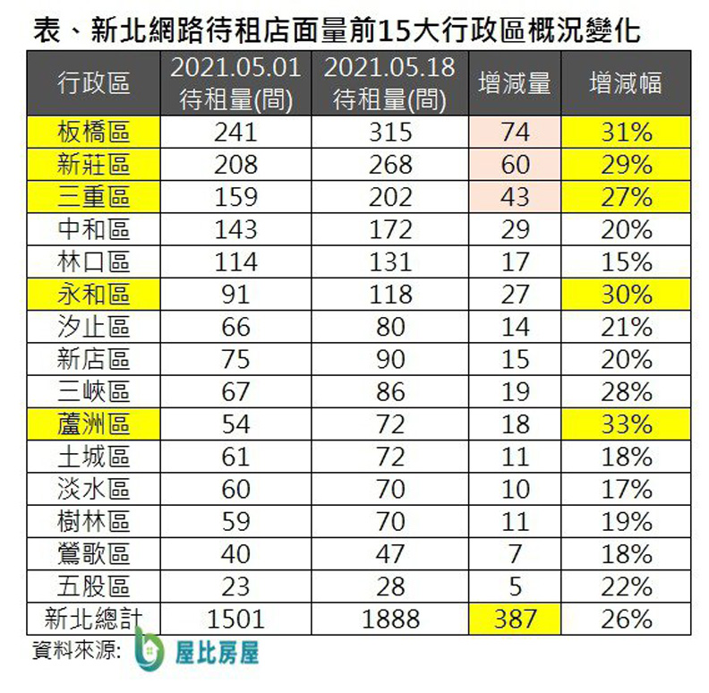 資料來源／屋比房屋