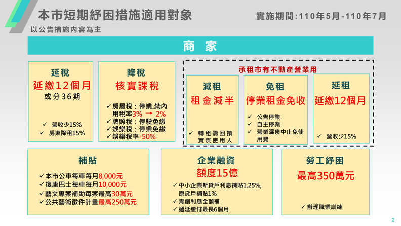 台北市政府提供