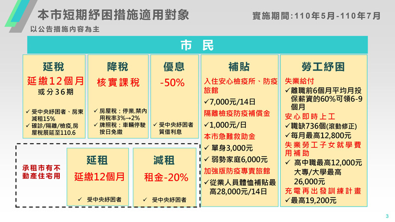 台北市政府提供