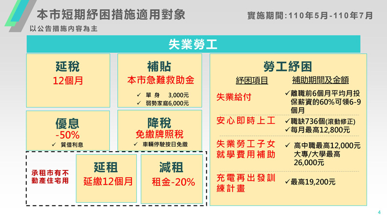 台北市政府提供