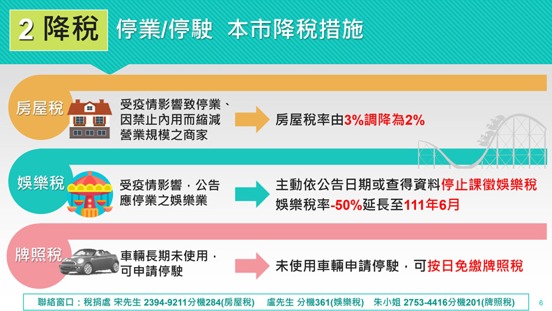 台北市政府提供