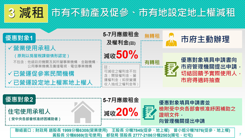 台北市政府提供