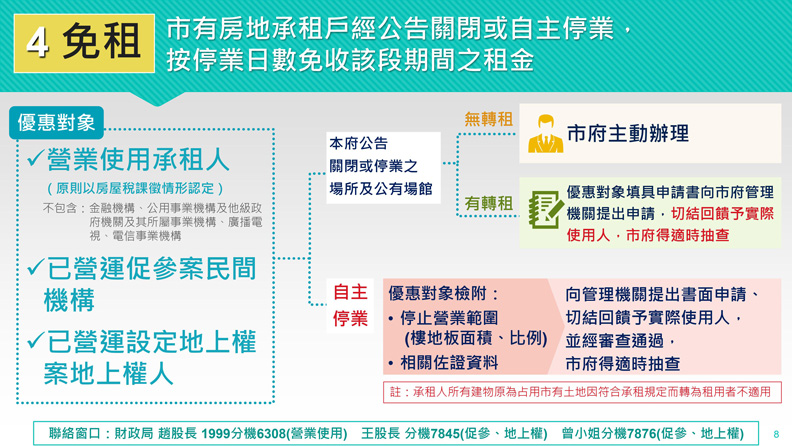 台北市政府提供