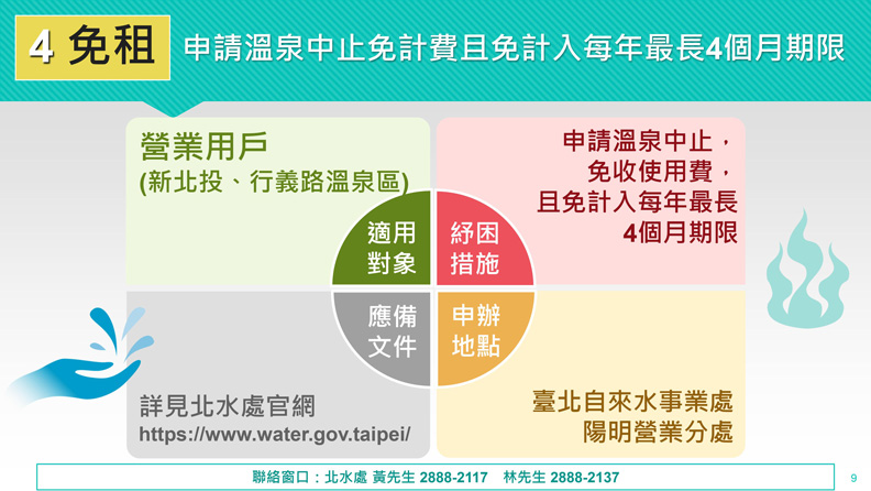 台北市政府提供