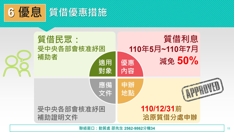 台北市政府提供