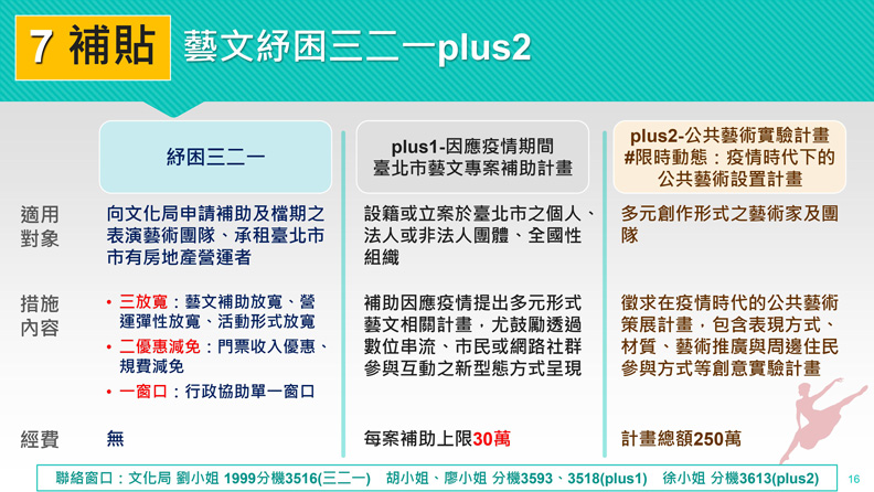 台北市政府提供