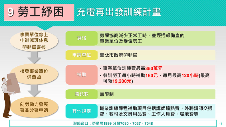 台北市政府提供