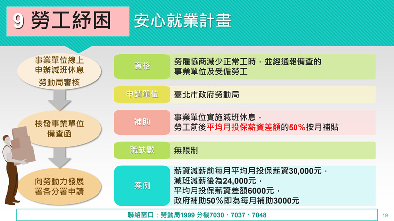 台北市政府提供