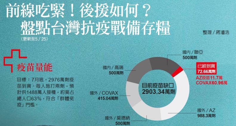 新冠病毒顛覆現有四認知 台灣拉長戰線抵禦最嚴峻疫情 抗疫持久戰正式開打 李國盛 蔣濬浩 遠見雜誌