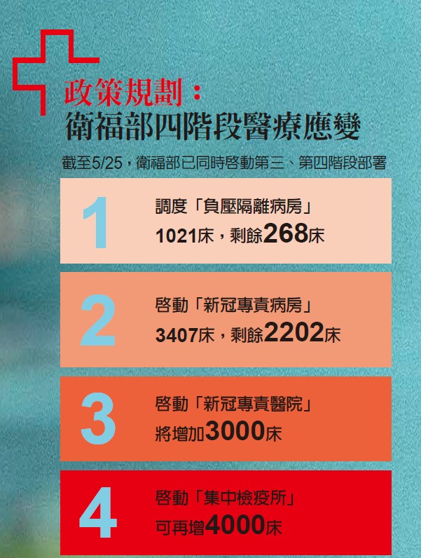 新冠病毒顛覆現有四認知 台灣拉長戰線抵禦最嚴峻疫情 抗疫持久戰正式開打 李國盛 蔣濬浩 遠見雜誌