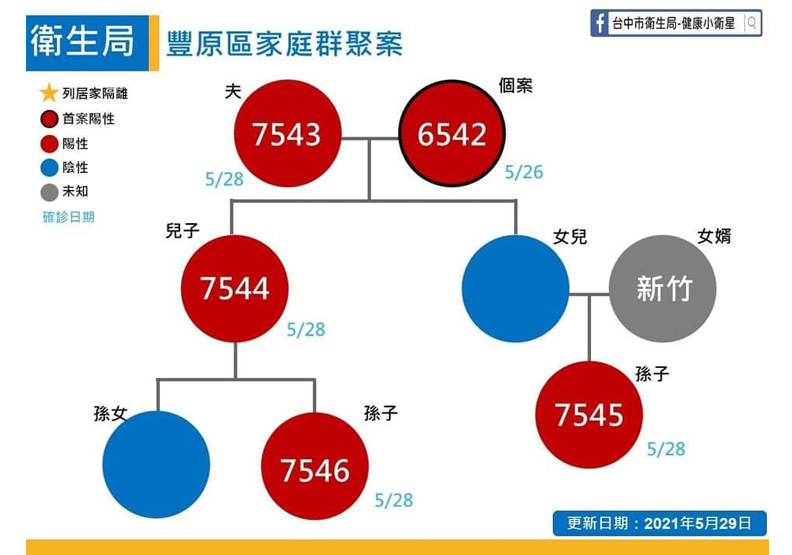 台中市政府提供。