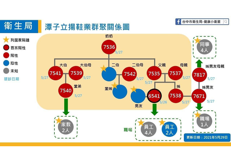 台中市政府提供。