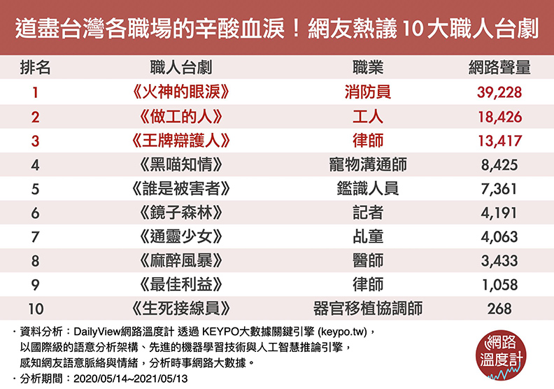 取自網路溫度計