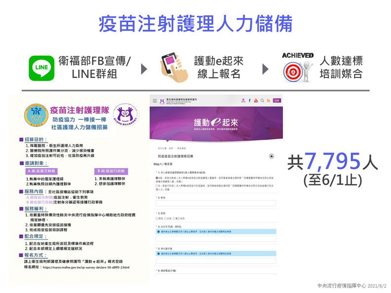 中央流行疫情指揮中心提供