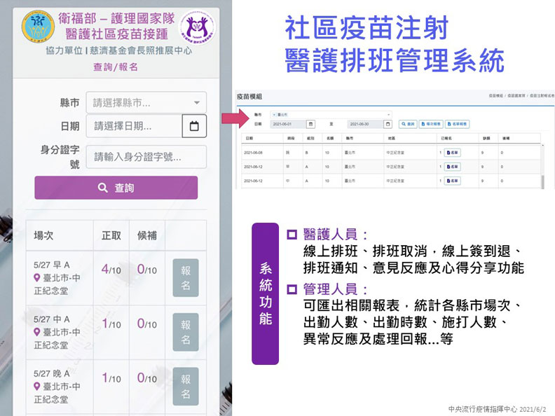 中央流行疫情指揮中心提供