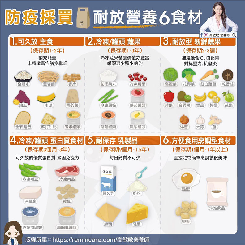 防疫採買耐放營養6食材。高敏敏營養師提供