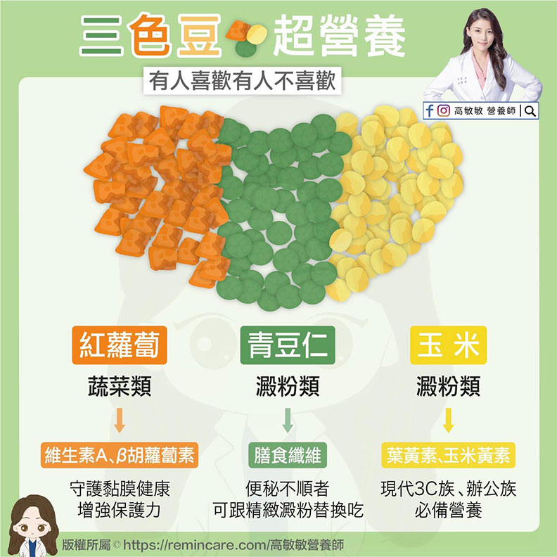 三色豆超營養。高敏敏營養師提供