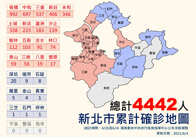 新北市政府提供。
