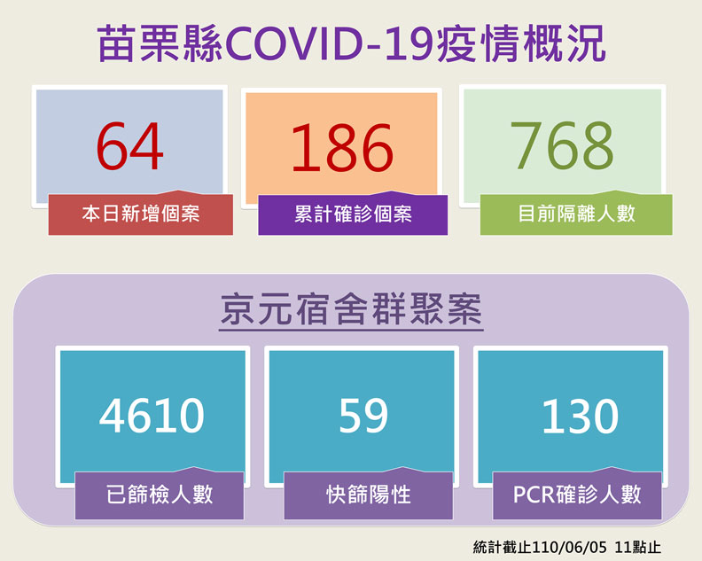 苗栗縣政府提供