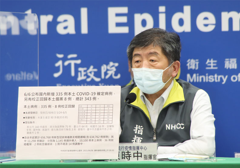 五大措施加強市場人流管制！本土＋343、增36死、苗栗縣增75例