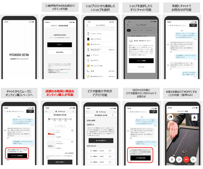 三越伊勢丹通訊軟體服務流程。取自三越伊勢丹營銷計畫書