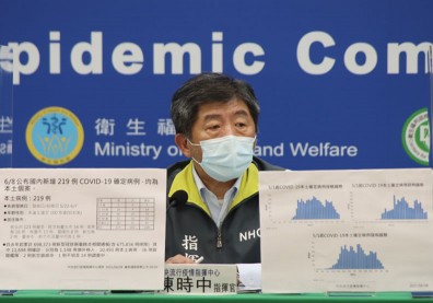 本土＋219、新增22死！採檢陽性率持平下降，陳時中：無放鬆本錢