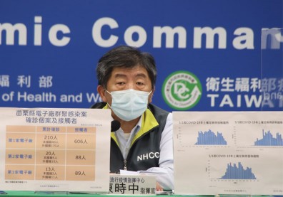 苗栗三家電子廠累計243人確診！京元電移工6月9日展開二次篩檢