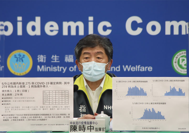 本土＋274、新增25死！陳時中：疫情較平穩，端午假期仍須落實防疫