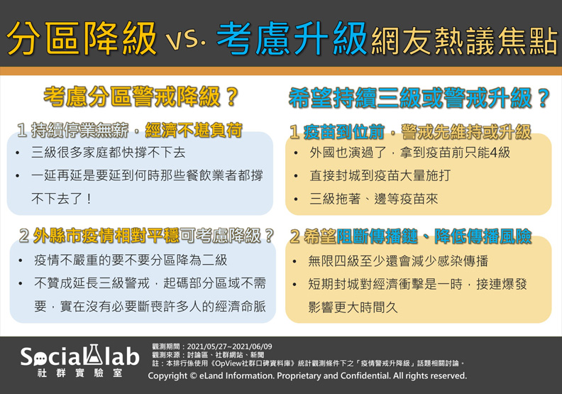 分區降級或考慮升級網友熱議焦點,Social Lab社群實驗室提供。