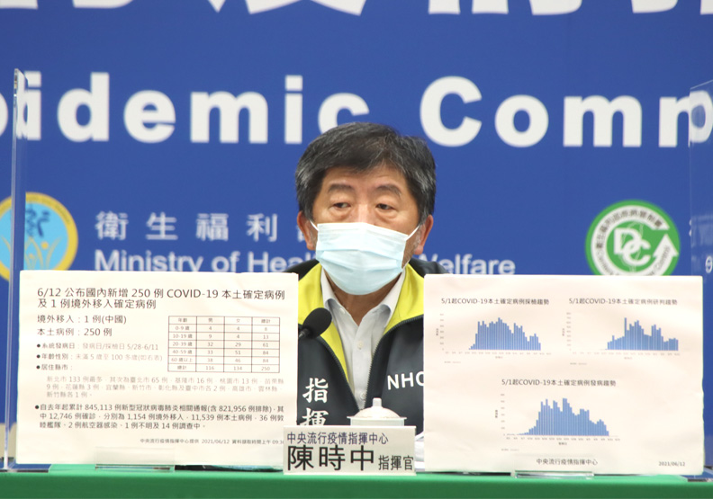 致死率達3.2%！今增26死，其中102歲為最年長染疫者