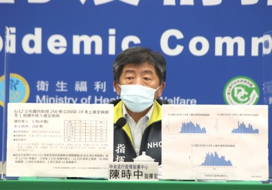 致死率達3.2%！今增26死，其中102歲為最年長染疫者