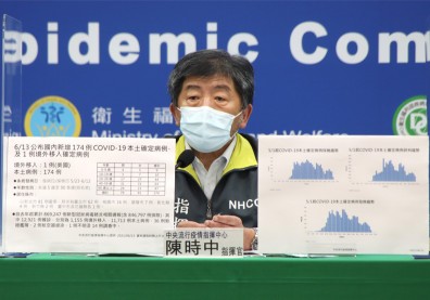 久違的1字頭！今本土+175、增26死，陳時中：高興案例減少