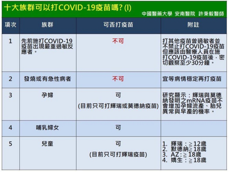 台南市立安南醫院副院長許秉毅提供最新疫苗注射資訊。取自聯合新聞網