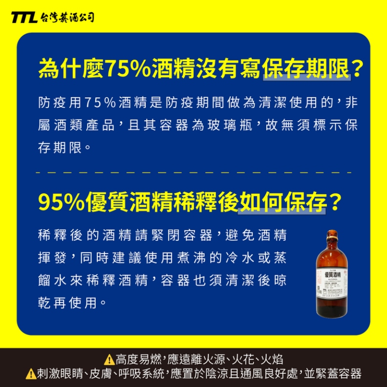 防疫用75%酒精,並非酒類產品,無須標示保存期限。取自聯合和新聞網