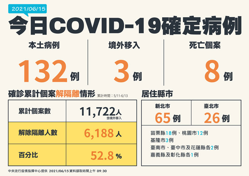 中央流行疫情指揮中心提供